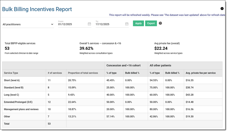 Example of Bulk Billing Incentives report